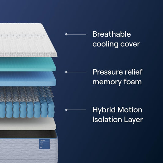 Classic Hybrid 12” Queen Mattress - Medium Firm - Memory Foam & Innerspring Coils - Cooling Top Layer - Back Pain Relief - Mattress in a Box - 365-Night Trial & Forever Warranty