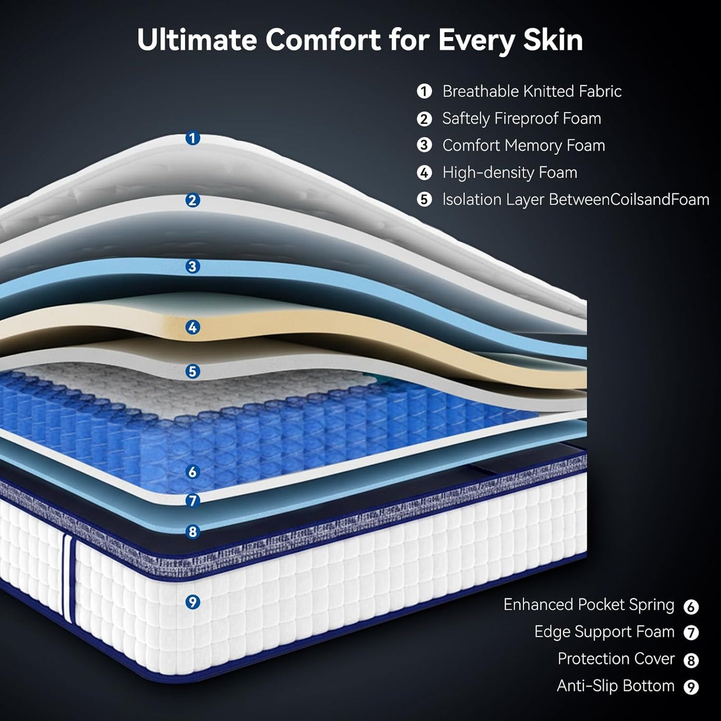 King Size Mattress, 14 Inch Hybrid King Mattress in a Box, Memory Foam Individual Pocket Springs, Medium Firm Comfort, Motion Isolation, Ideal for All Sleep Positions, Certipur-Us Certified