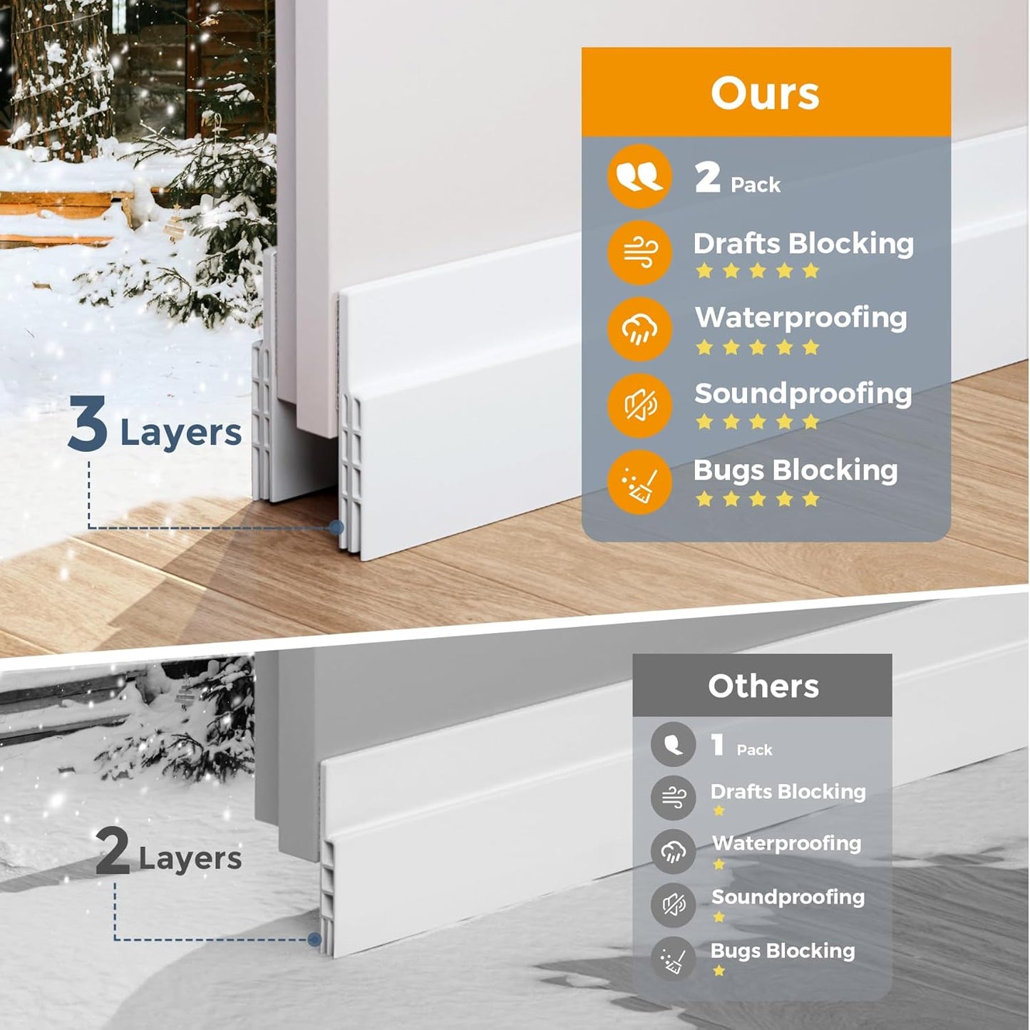 2 Pack Door Draft Stopper, under Door Sweep for Exterior & Interior Doors, Weather Stripping Door Seal, Garage Window Blocker Noise Cold Air Insulation, Draft Guard White 2" W X 39" L