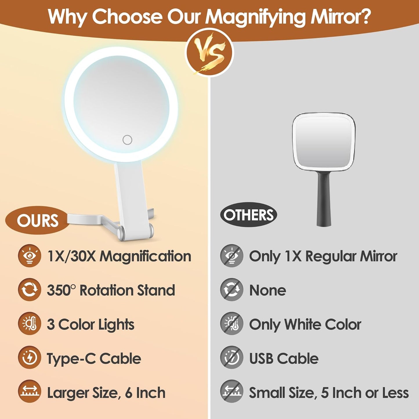 Magnifying Mirror with Light, Double Sided 30X/1X Lighted Travel Makeup Mirror with Magnification, 3 Color Lighting, Dimmable Touch Screen, Adjustable & Foldable Hand Mirror (White)
