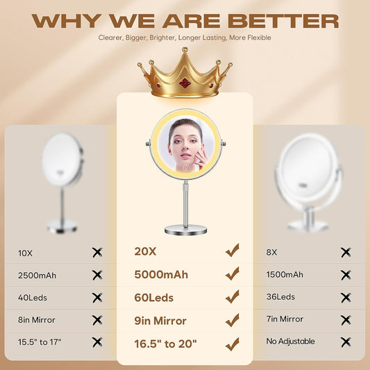 Makeup Mirror with Lights, 1X/20X 360° Rotation Vanity Mirror, Brightness Adjustable Lighted Makeup Mirror with Magnification, 5000 Mah Rechargeable Double Sided Mirror with 3 Colors, Gift for Women