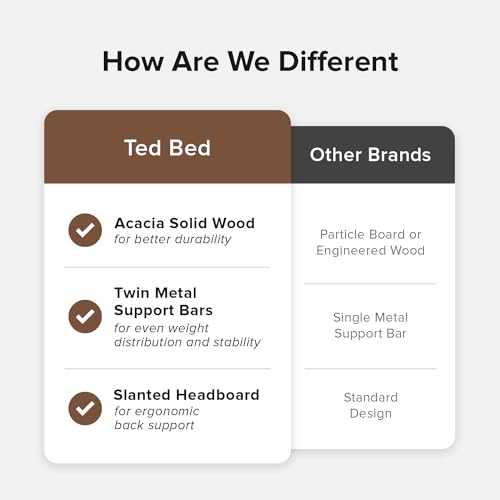 Ted Bed Frame with Headboard, view 7