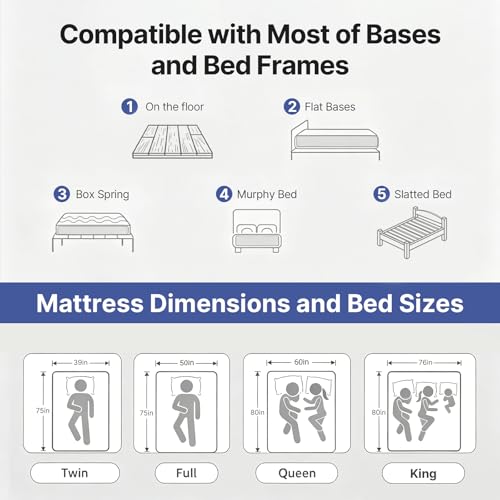 Full Size 10" Hybrid Mattress, Medium Firm Feel, view 7
