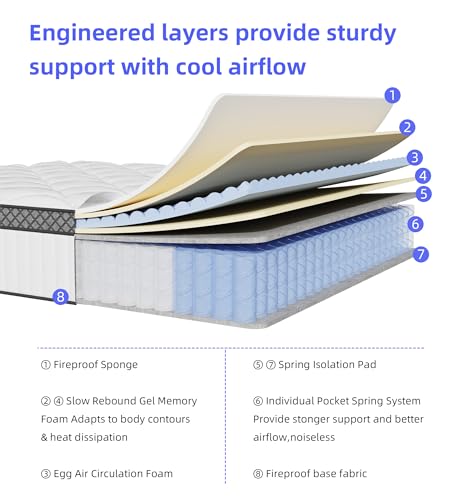 Full Mattress 10 Inch, Bed in a Box Hybrid with Gel Memory Foam & Pocket Springs, view 7