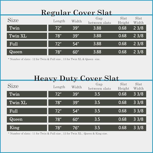 0.75-Inch Standard Mattress Support Wooden Bunkie Board/Slats with Cover, Full, Grey
