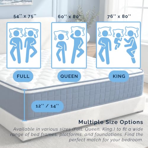 King Size 12 Inch Mattress in a Box, view 8