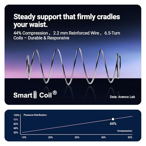 Full Mattress 12 Inch, Hybrid Full Size Mattress in a Box, Fiberglass-Free Pocket Spring & Gel Memory Foam, Cooling Pressure Relief, Edge Support, Medium Firm, CertiPUR-US