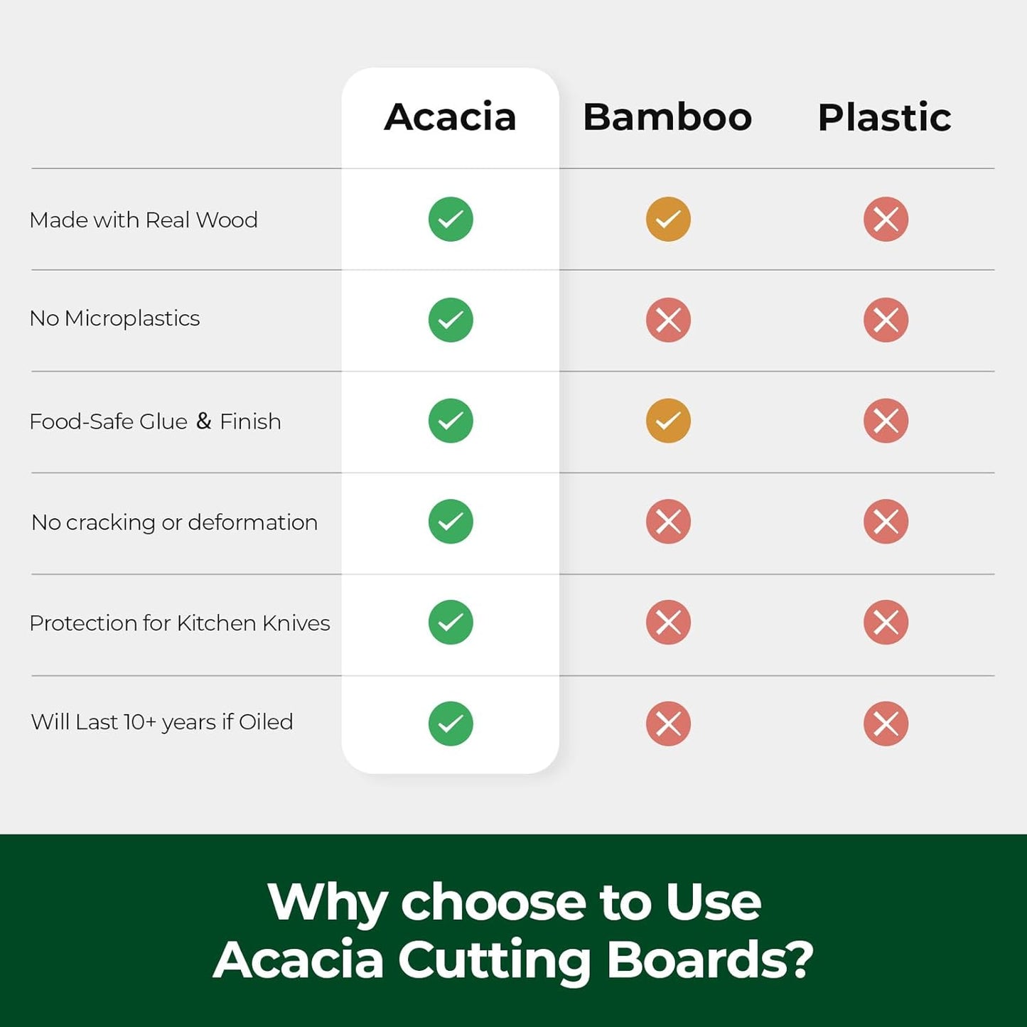 Acacia Wood Cutting Boards for Kitchen, Solid Wooden Cutting Board Set of 3, Charcuterie Board, Large Chopping Board for Meat, Cheese, Fruit, Vegetables (17X12, 12X10, 12X7 Inch)