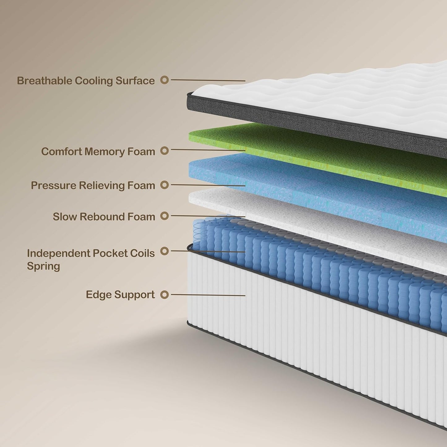 Queen Mattress, 12 Inch Mattresses Queen Size in a Box, Individually Wrapped Pocket Spring Mattresses,Pressure Relief, Medium Firm Support, Breathable and Low Motion Transfer