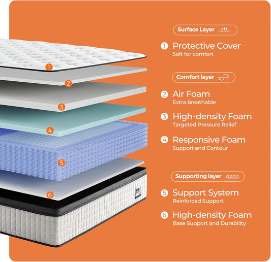 12 Inch Queen Mattress, Hybrid Mattress Queen Size Mattress in a Box with Pocketed Spring & Gel Memory Foam for Support, Pressure Relief, Reinforced Edge, Certipur-Us Certified - Medium Firm