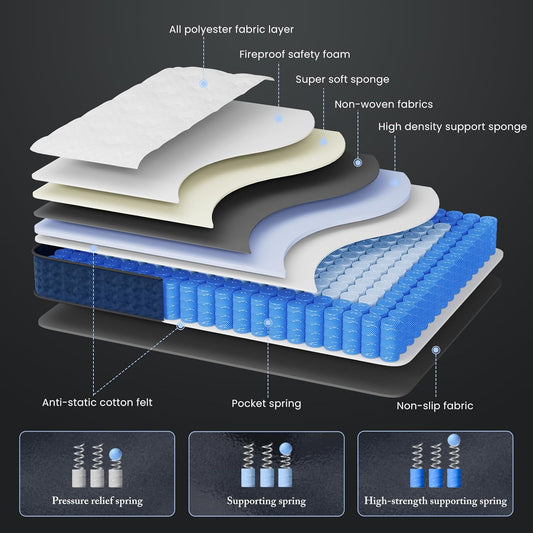 King hybrid mattress with gel memory foam and pocket coils, view 2