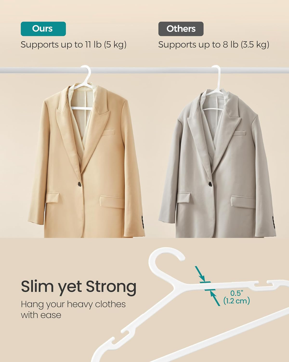 Clothes Hangers, Pack of 50, Plastic Hangers, with Wide Shoulder Notches, Space-Saving Coat Hangers, 16.4 Inches Wide, for Closet, Cloud White UCRP010W01