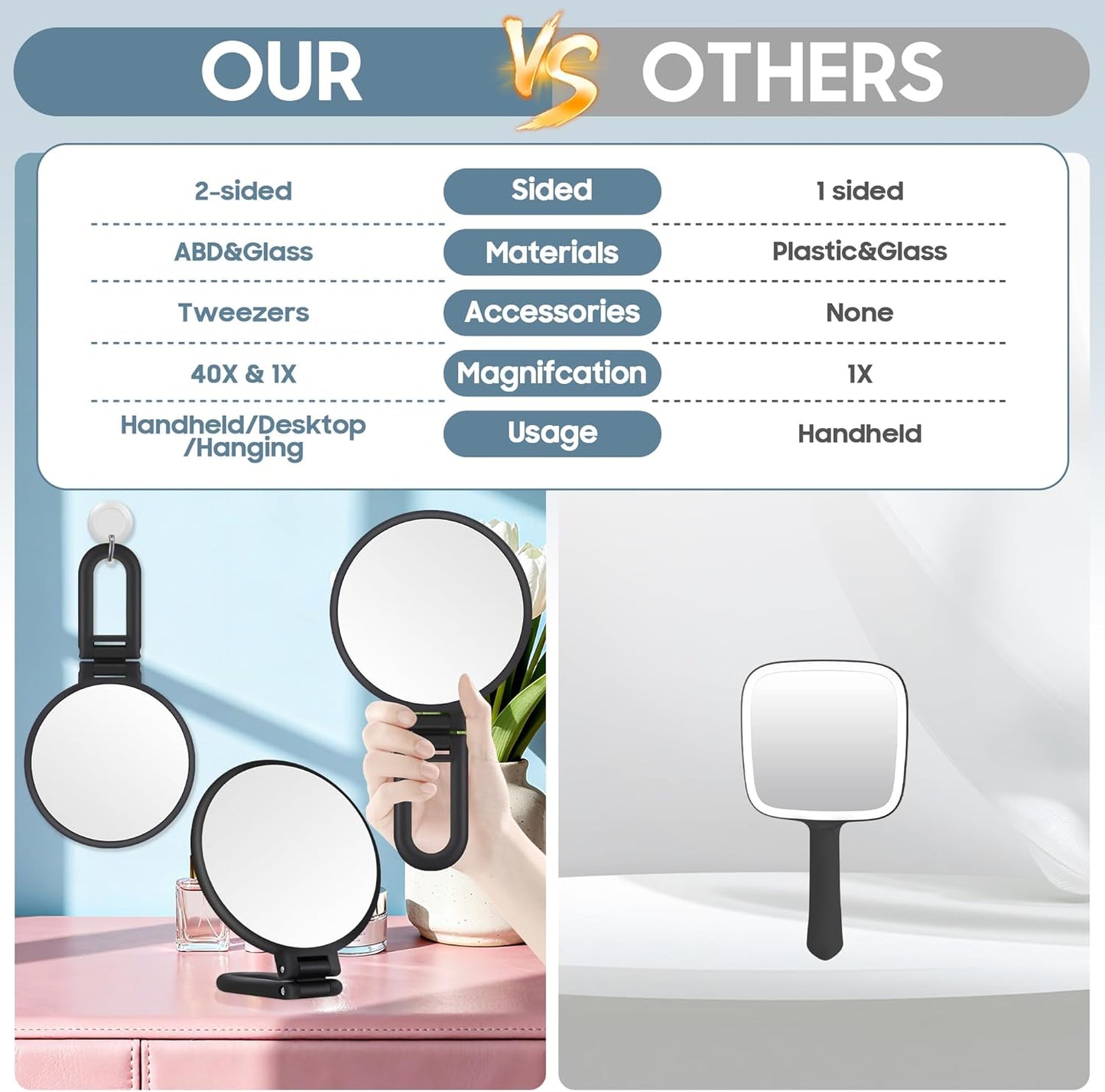 40X Magnifying Mirror, Hand Mirror for Makeup, Double Sided with 40X/1X Magnification, Travel Essential, Portable Foldable for Desktop and Bathroom, Gift for Women, Frosted Black