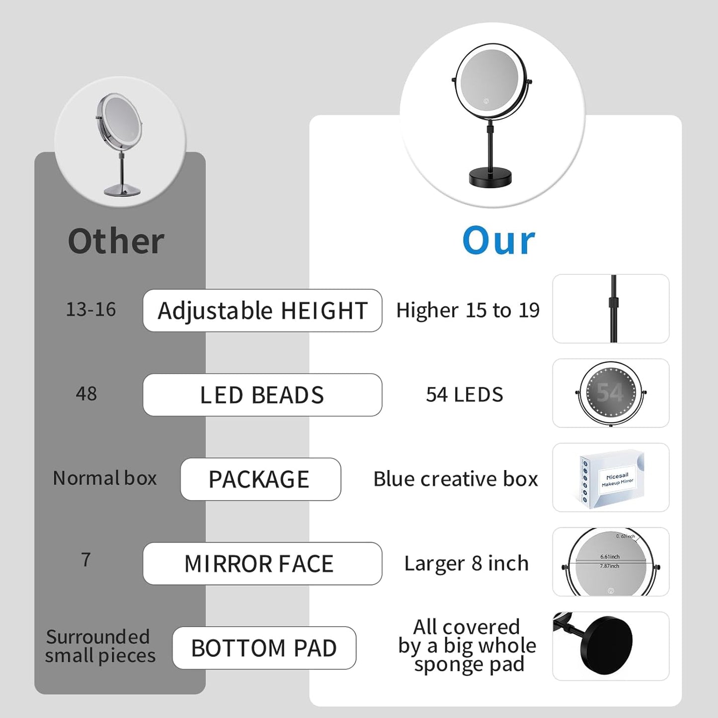 LED Lighted Makeup Mirror Tabletop, 1X/5X Magnifying Mirror with 3 Color Lights, Brightness Adjustable Height Adjustable, Black