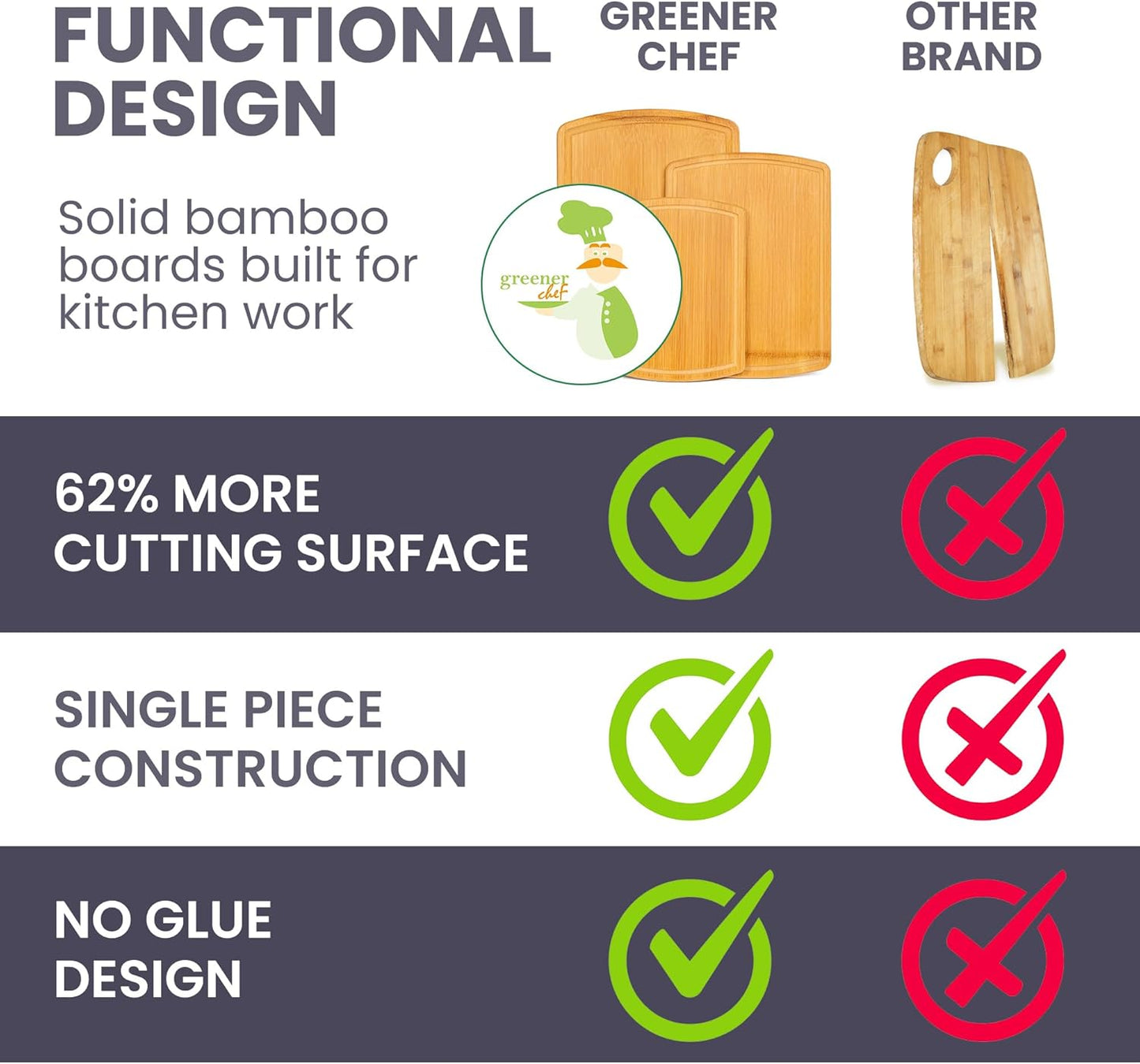 Glue-Free Surface™ Extra Large Bamboo Cutting Board Set – for Chopping Vegetables, Carving Meat, Slicing Bread, and Serving Cheese & Charcuterie for Safer Family Meal Prep – for Health Conscious Chefs