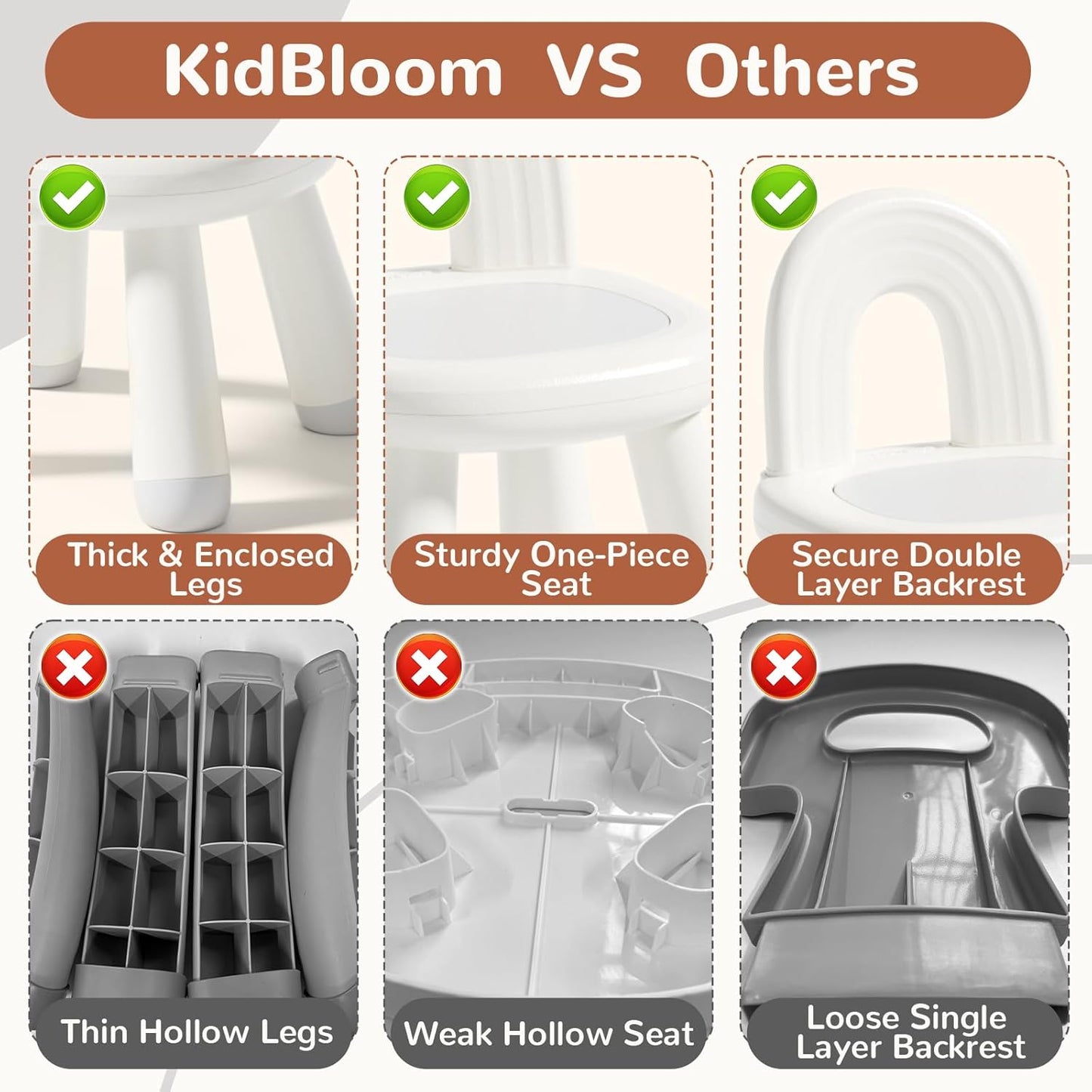 Toddler Chair, Ergonomic Kids Chair, Durable and Sturdy Small Plastic Child Chair for Toddlers 1–3