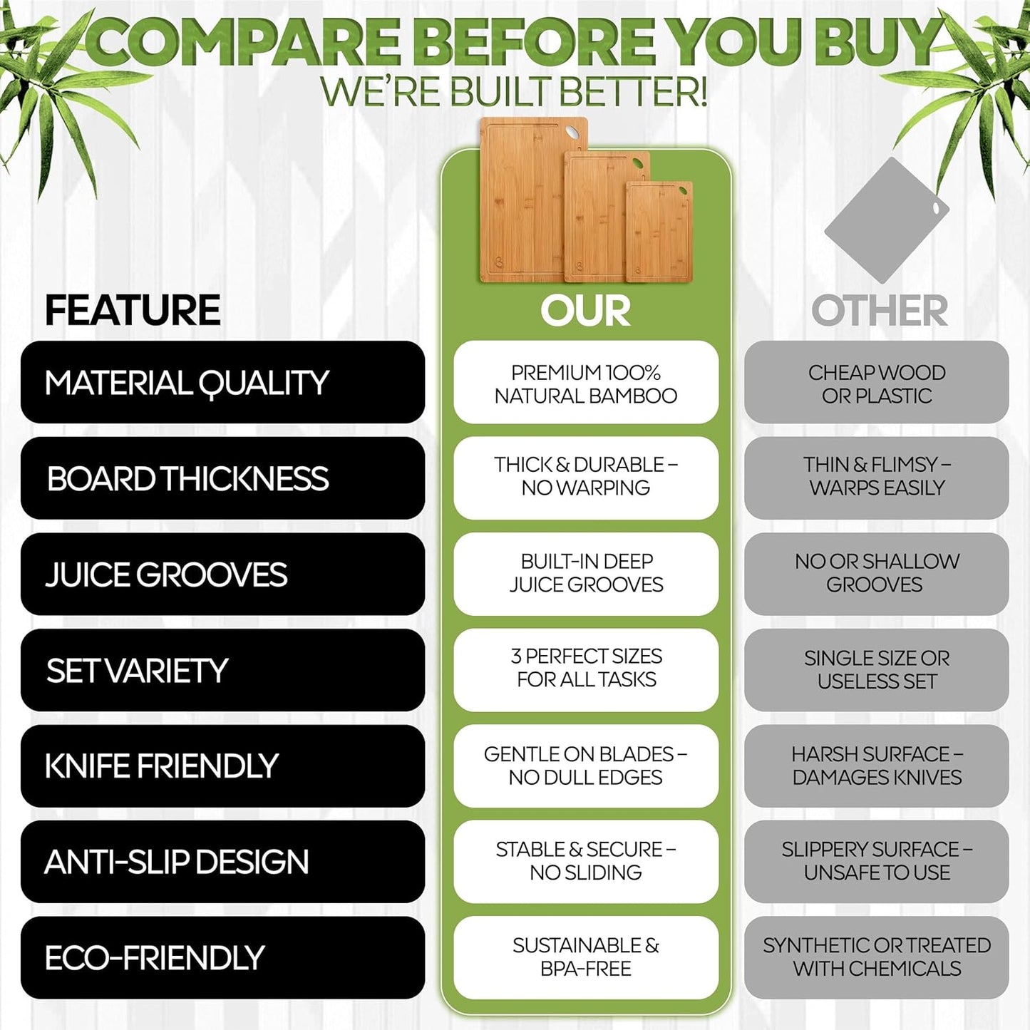 Bamboo Cutting Board Set of 3 – Small, Medium & Large Durable Non-Toxic Wood Cutting Boards for Kitchen with Deep Juice Grooves – Ideal Charcuterie & Chopping Boards for Meat, Vegetables & Fruits