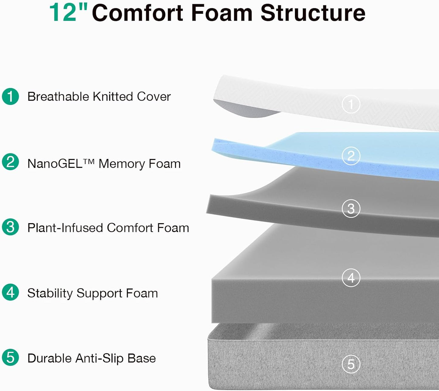 Queen Size Mattress, 12 Inch Gel Memory Foam Mattress for a Cool Sleep & Pressure Relief, Medium Firm Feel with Motion Isolating, Bliss