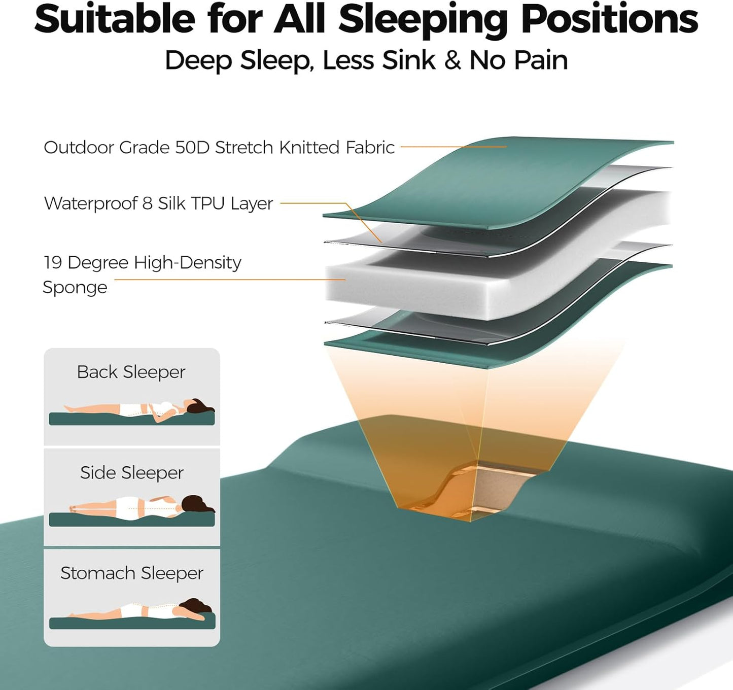 Self Inflating Sleeping Pad with Electric Pump, 3.15" Ultra-Thick Memory Foam Camping Pad, 4 Season Camping Mattress Pad with Built-In Pillow, Camping Essentials Gear for Tent Travel Car