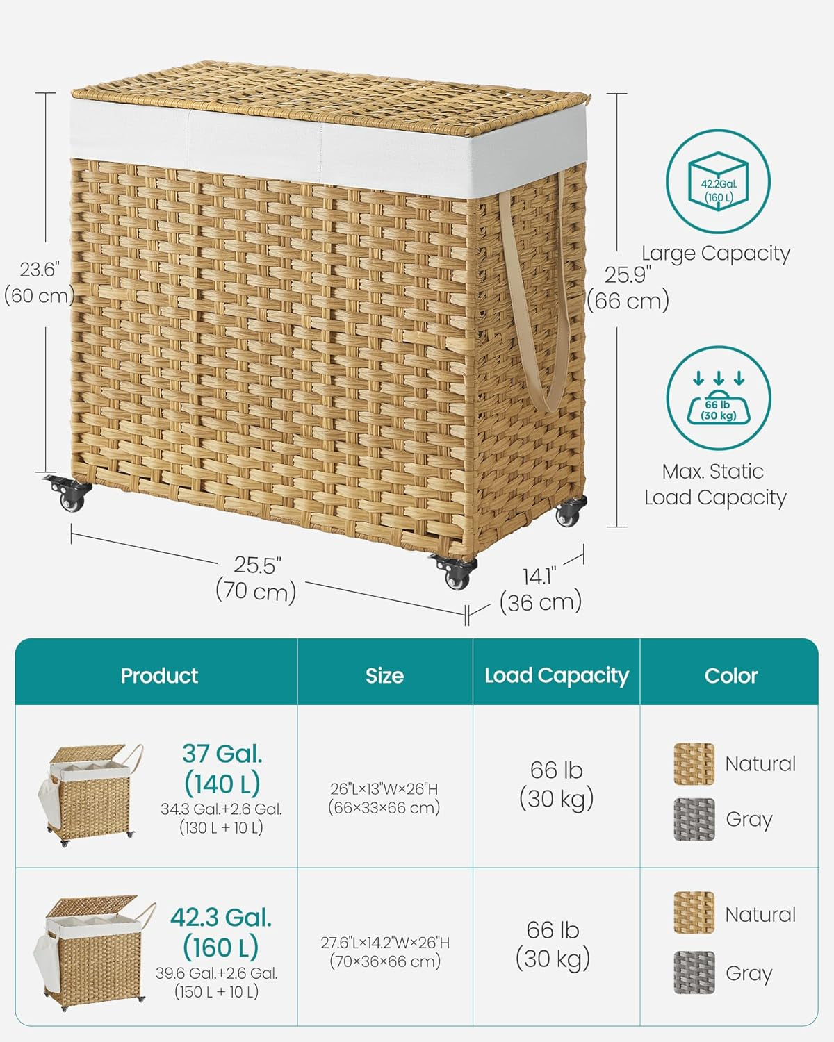 Laundry Hamper with Lid, 42.3 Gallons (160 L), Rolling Laundry Basket with Wheels, 3-Section Synthetic Rattan, Removable Liner, Bedroom, 27.6 X 14.2 X 26 Inches, Natural ULCB365N01