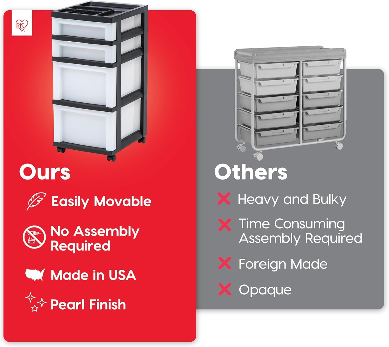 IRIS USA Plastic Drawer Storage Organizer Rolling Cart, with Wheels Casters, 4-Drawers, for Classroom Art Craft Supplies Dresser Closet Bathroom Laundry Room, Black/Pearl