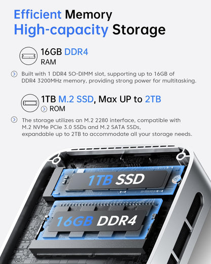 V1 Mini PC Computers, Intel Twin Lake N150(Turbo 3.6Ghz), 16GB DDR4 RAM 1TB M.2 SSD Mini Desktop Computer, 4K HDMI Dp/2Xusb3.2 Wifi6/Bt5.2, VESA Gbe, Htpc/Business Office Micro Pc