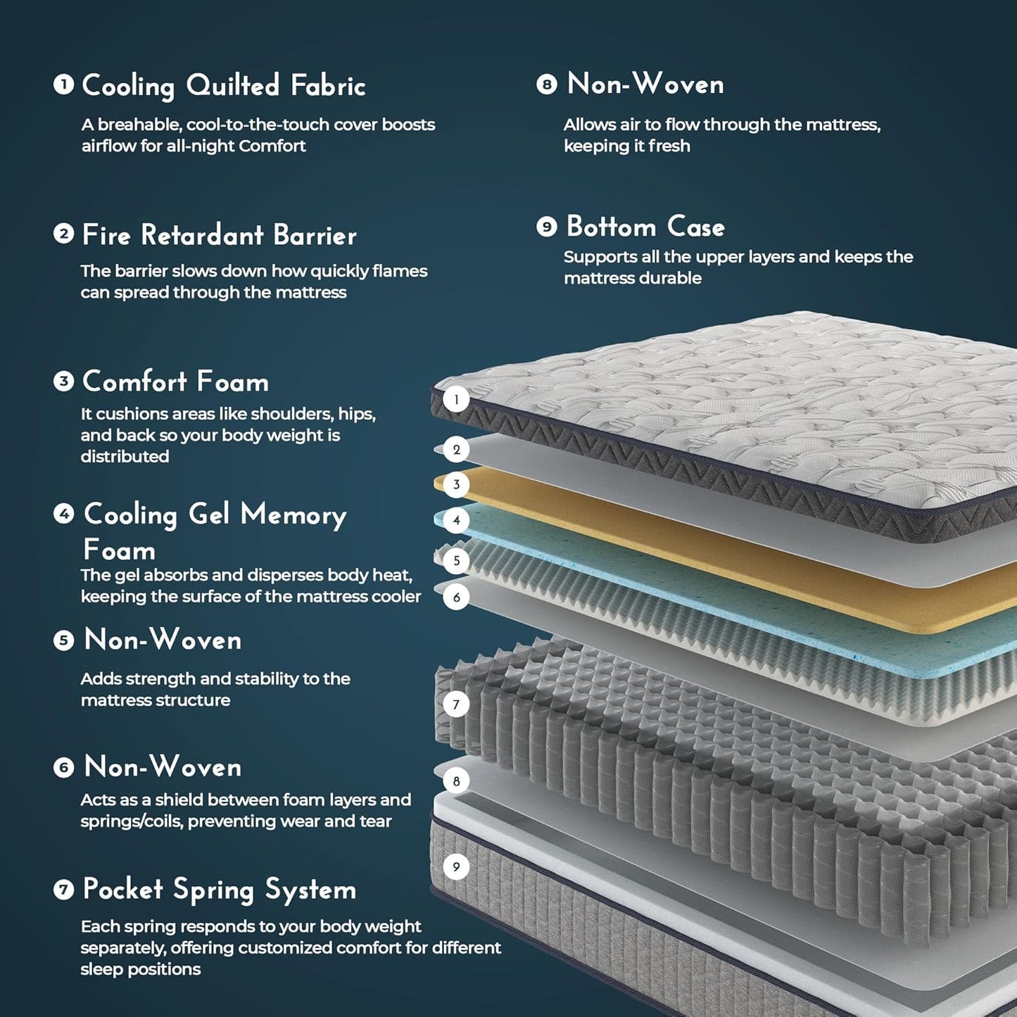 Sayre 12 Inch King Memory Foam Mattress in a Box – Cooling Gel Infused, Medium Firm Support, Certipur-Us & Oeko-Tex Certified, Pressure Relief Mattress for Back Pain & Motion Isolation