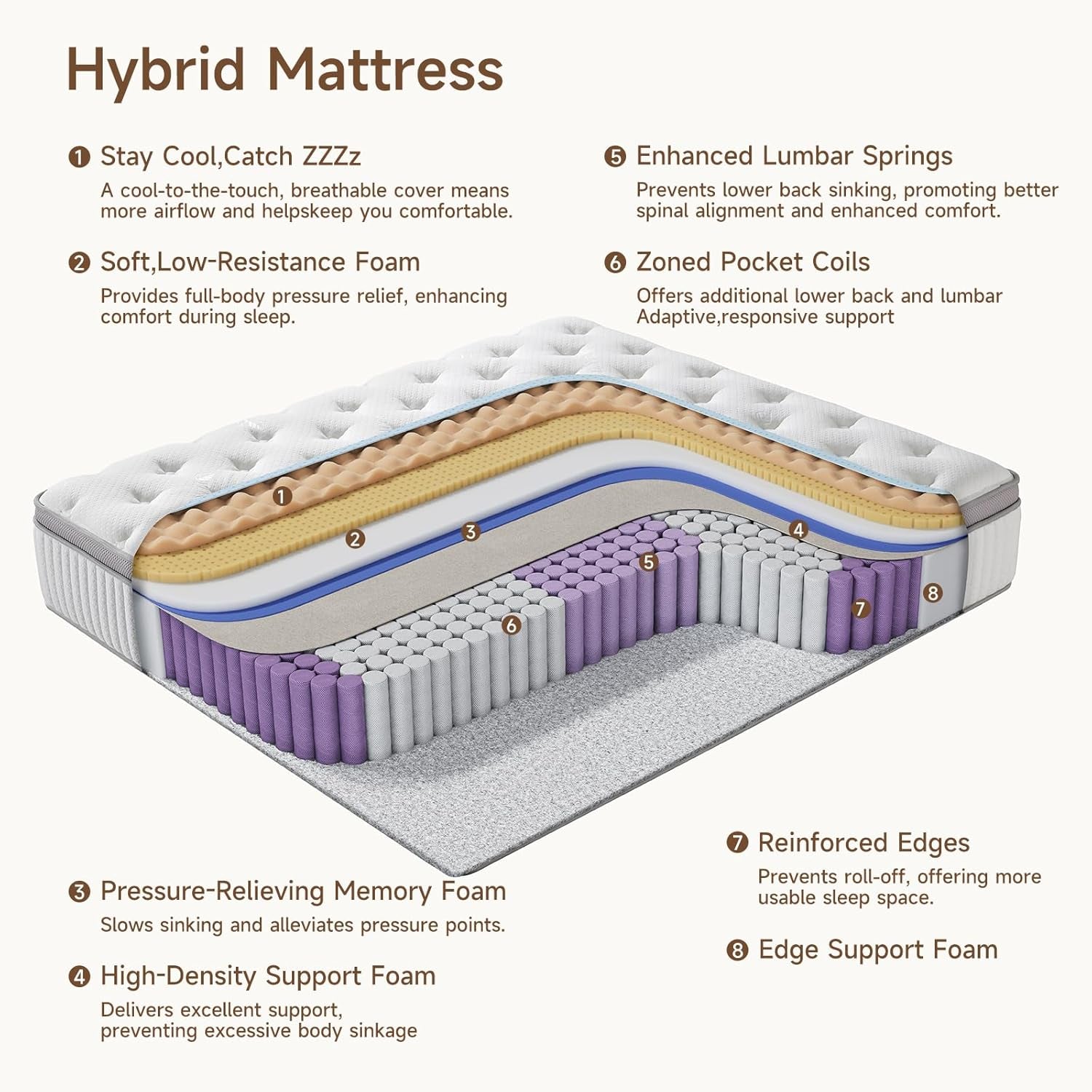 Queen Mattress, 12 Inch Queen Size Cool Memory Foam Mattresses for Pressure Relief, Medium Firm Hybrid Mattress in a Box, Certipur-Us Certified