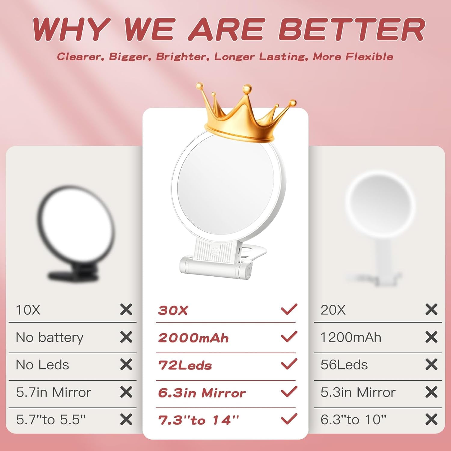 1X/30X Magnifying Mirror with Light and Adjustable Brightness, Makeup Mirror with 360° Rotation Adjustable Folding Handle, Portable Rechargeable Double Sided Mirrors, Foldable Vanity Mirror (White)