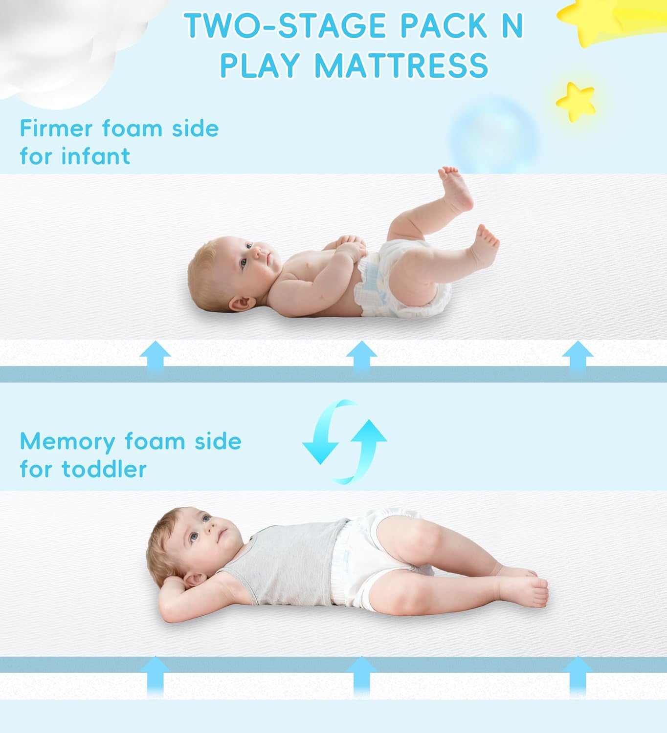 Pack and Play Mattress 38"X26", Pack N Play Mattresses for Playpens, Dual-Layer Mini Crib Mattress with Waterproof Washable Breathable Cover for Infants and Toddlers