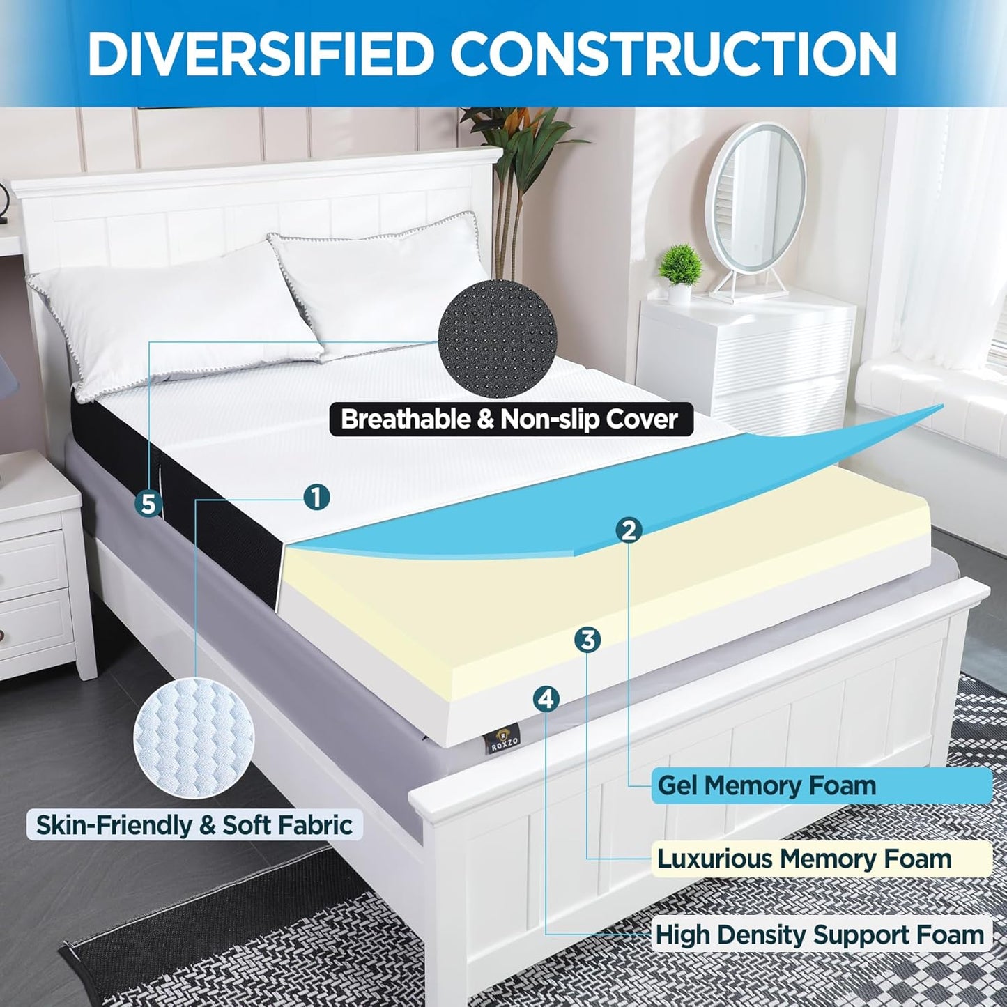 Folding Mattress Queen Size,6 Inch Tri-Fold Memory Foam Mattress Topper with Washable Cover, Non-Slip Bottom Guest Bed Queen Size, 78" X 58" X 6"