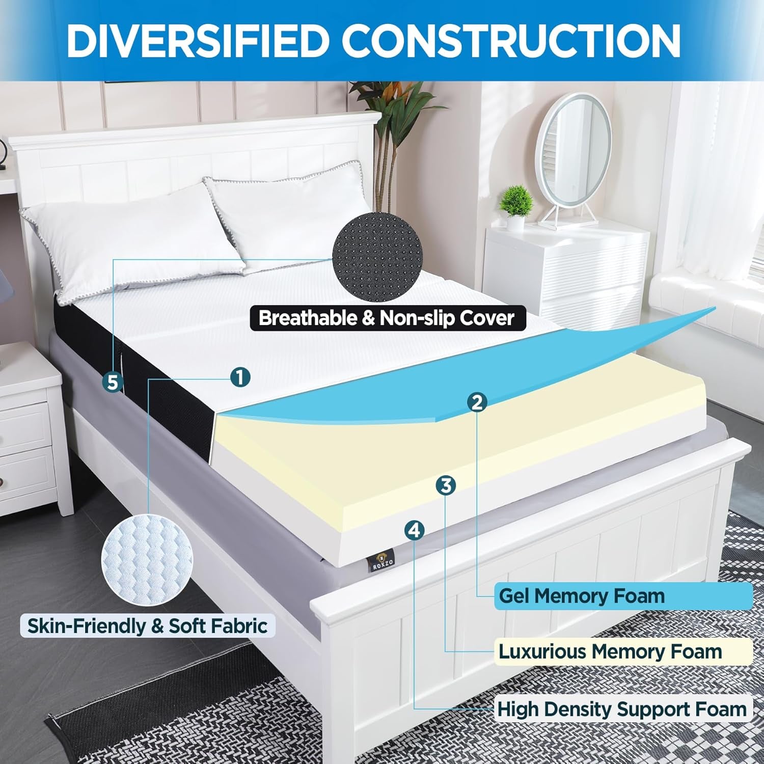 Folding Mattress Queen Size,6 Inch Tri-Fold Memory Foam Mattress Topper with Washable Cover, Non-Slip Bottom Guest Bed Queen Size, 78" X 58" X 6"