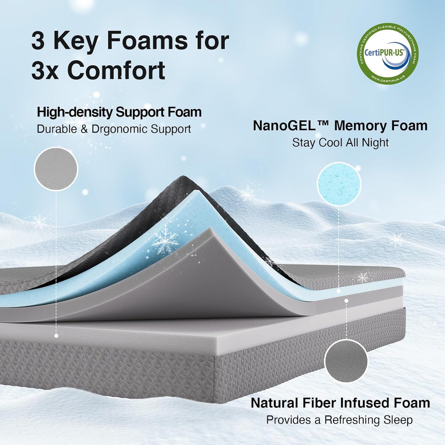 King Size Mattress, 12 Inch Memory Foam Mattress King for Cool Night Sleep & Pressure Relief, Thermally Balanced Foam Mattresses for Heat Dissipation, Certipur-Us Certified Mattresses in a Box
