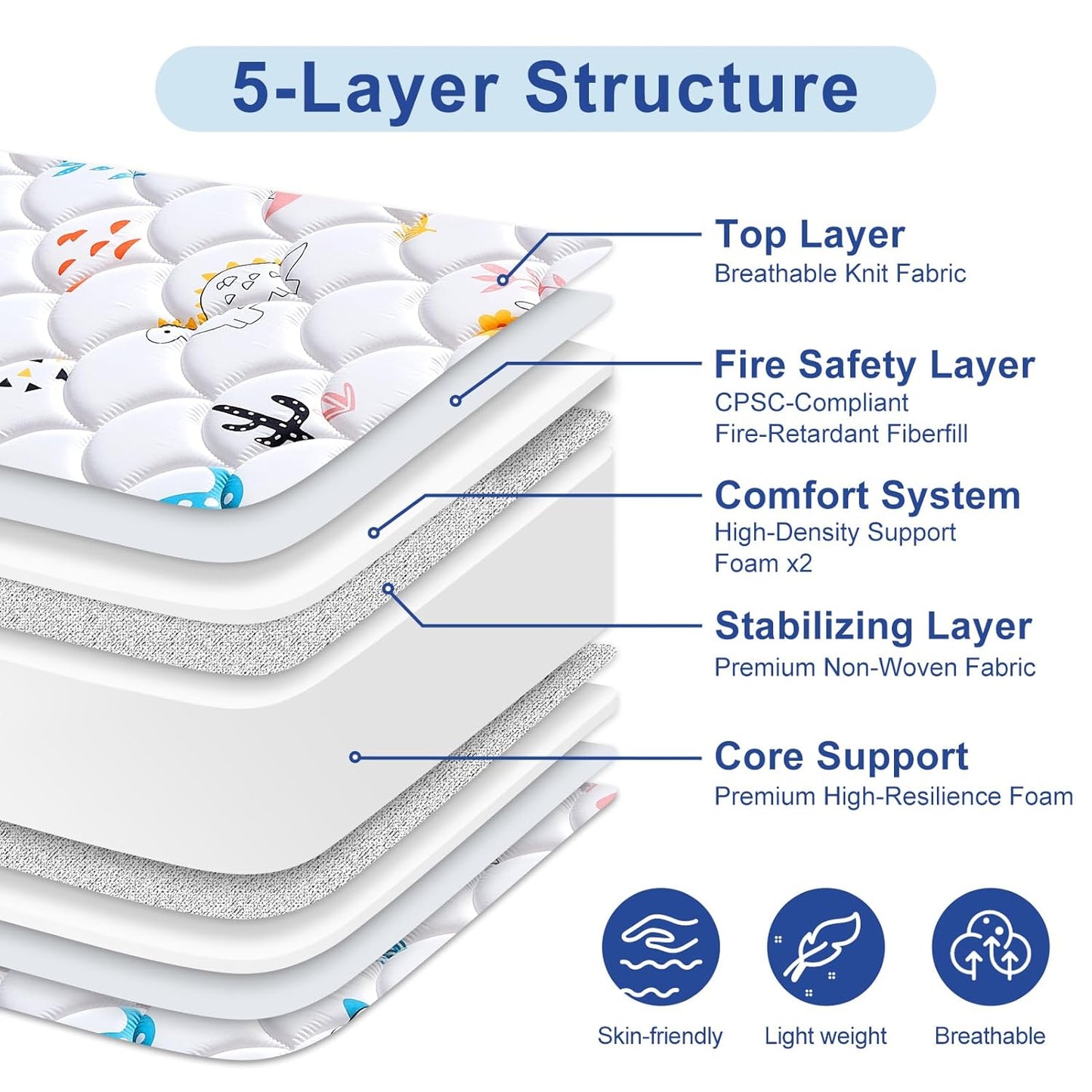 Premium 5" Crib Mattress and Toddler Mattress, Dual-Sided and Firm, Hypoallergenic Crib Mattress, Fits Standard Crib and Toddler Bed