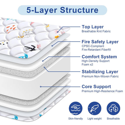 Premium 5" Crib Mattress and Toddler Mattress, Dual-Sided and Firm, Hypoallergenic Crib Mattress, Fits Standard Crib and Toddler Bed