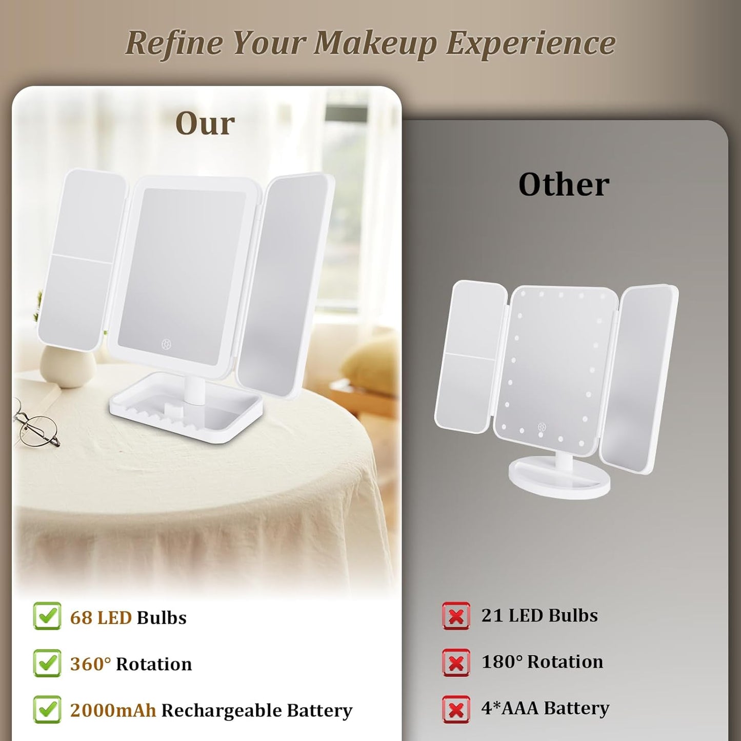 Makeup Mirror Vanity Mirror with Lights, 3 Color Lighting Modes, 1X/2X/3X Magnification, Tri-Fold, 360° Rotation, Phone Holder for Makeup, 2000Mah Rechargeable, Bedroom, Bathroom, (White)