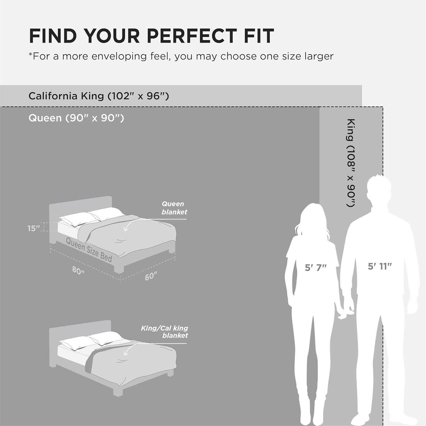 Gentlesoft Sherpa Fleece Blankets Queen Size for Bed - Thick and Warm Throw for Women and Men, Soft Fuzzy Plush Queen Blanket for Winter, Grey, 90X90 Inches