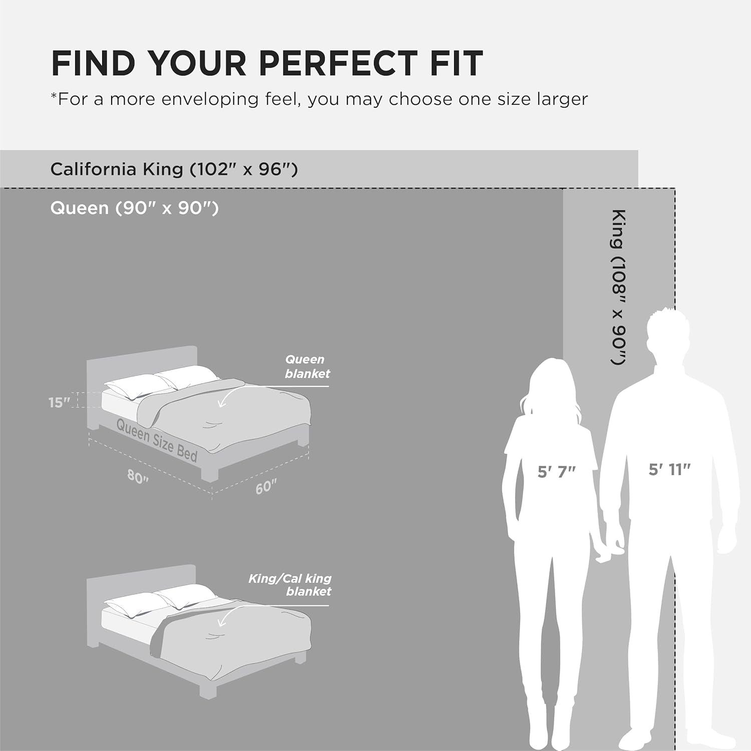 Gentlesoft Sherpa Fleece Blankets Queen Size for Bed - Thick and Warm Throw for Women and Men, Soft Fuzzy Plush Queen Blanket for Winter, Grey, 90X90 Inches