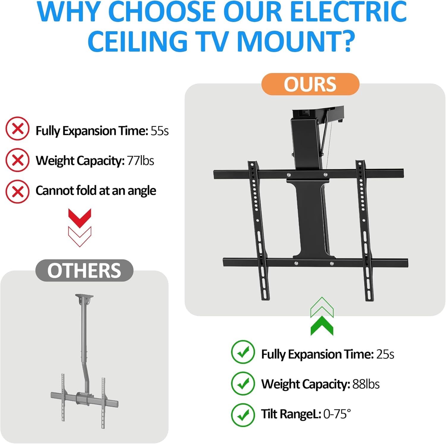 Electric Ceiling TV Mount with Remote - Motorized Ceiling TV Mount for Flat and Pitched Roof, 32 to 70 Inch Flat and Curved Screen Tvs (Black)