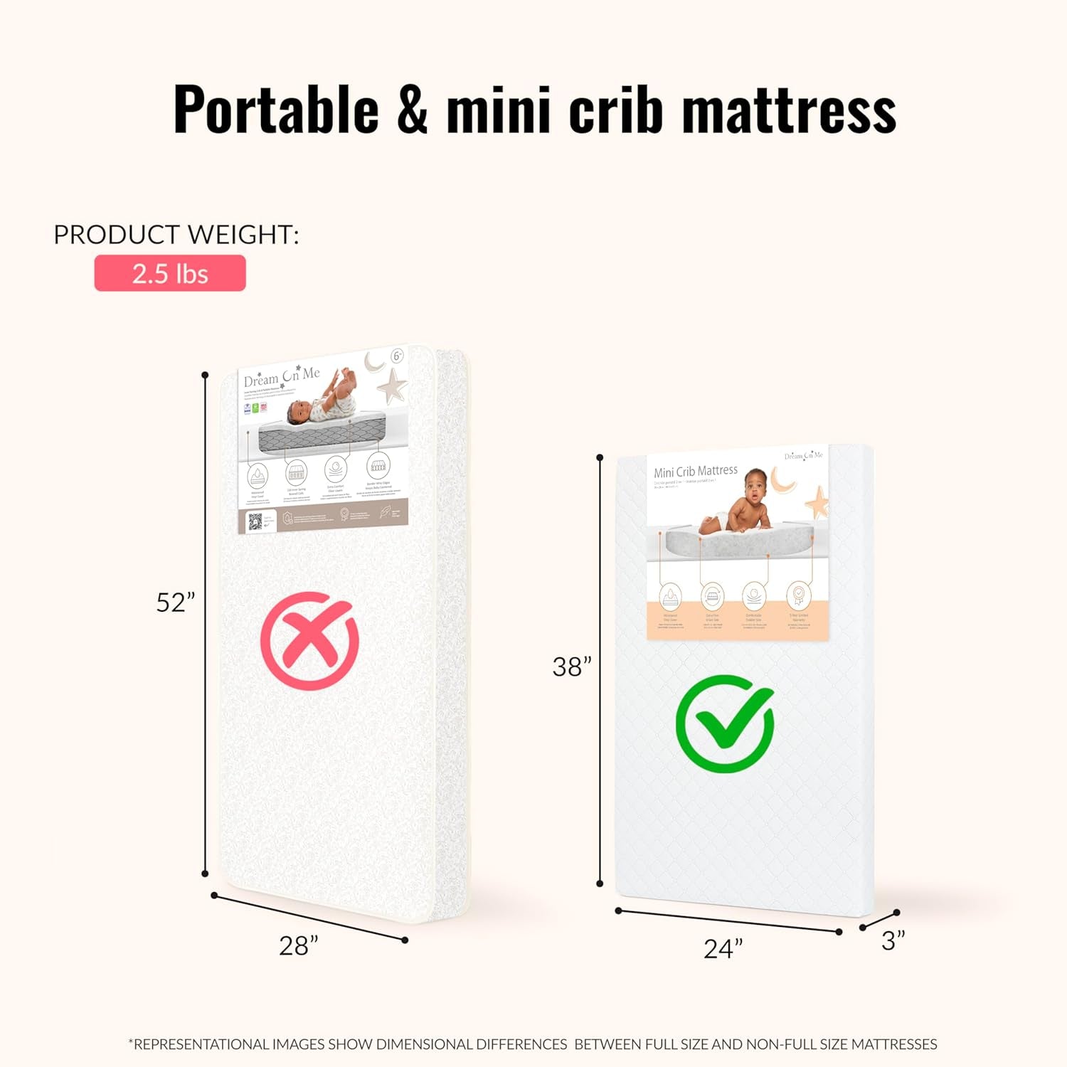 Holly 2-In-1 Mini Crib Mattress, Dual-Sided Infant & Toddler, Waterproof Cover, GREENGUARD Gold Certified, 38” X 24” X 3”, Fits Mini & Select Portable Cribs, Not for Playards