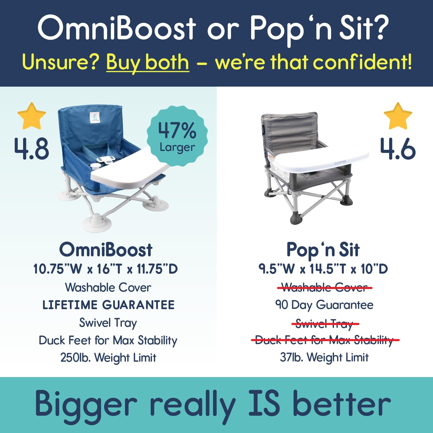 Omniboost Travel Booster Seat with Tray for Baby | Folding Portable Baby Booster Seat for Dining Table, Camping, Beach, Grandma’S | Tip-Free Design Straps to Kitchen Chairs - Booster Chair