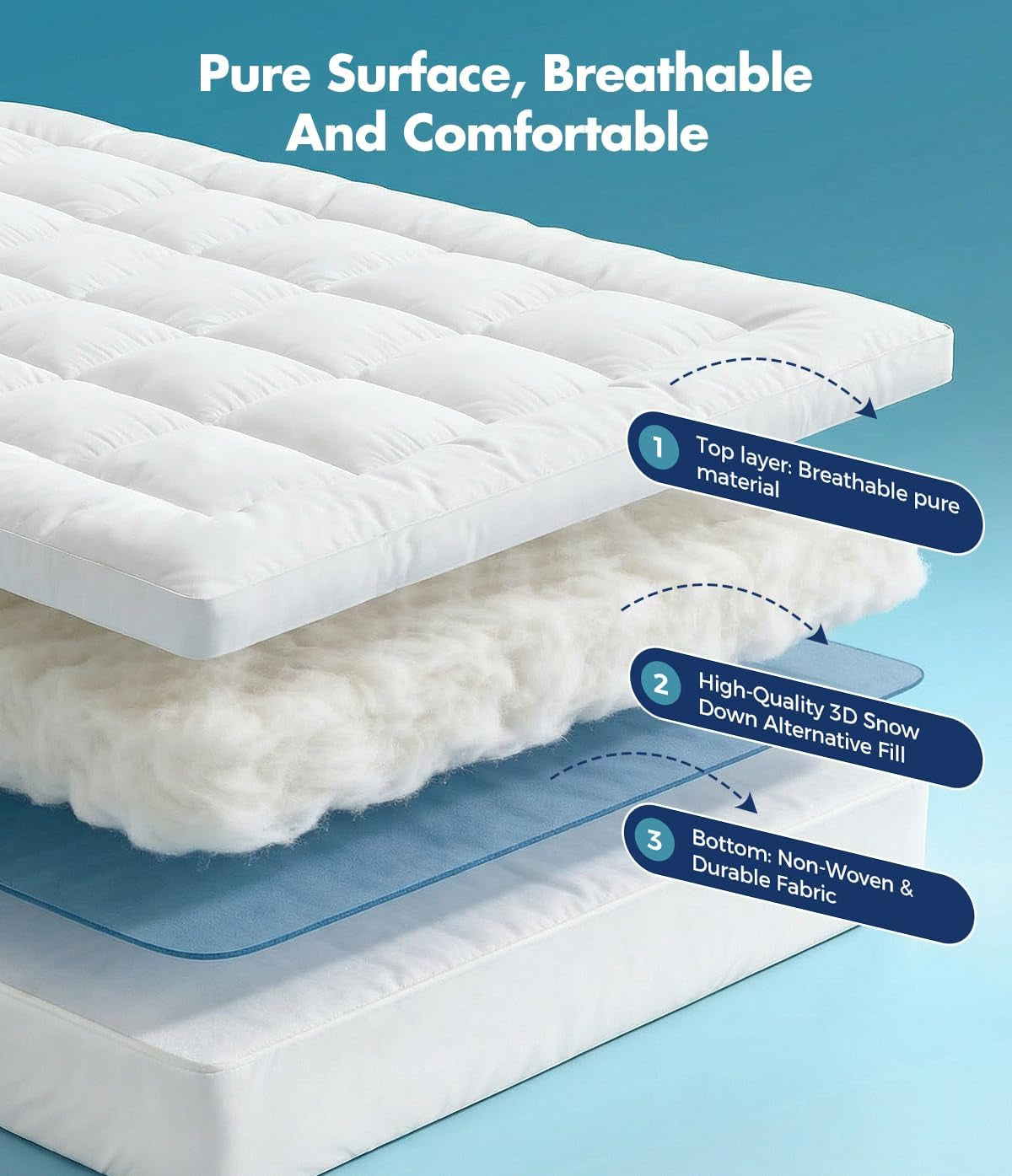 Queen Size Mattress Topper 1 Inch, Plush Polyester Fiber Bed Topper for Soft Support & Pain Relief, 4 Elastic Corner Straps, White