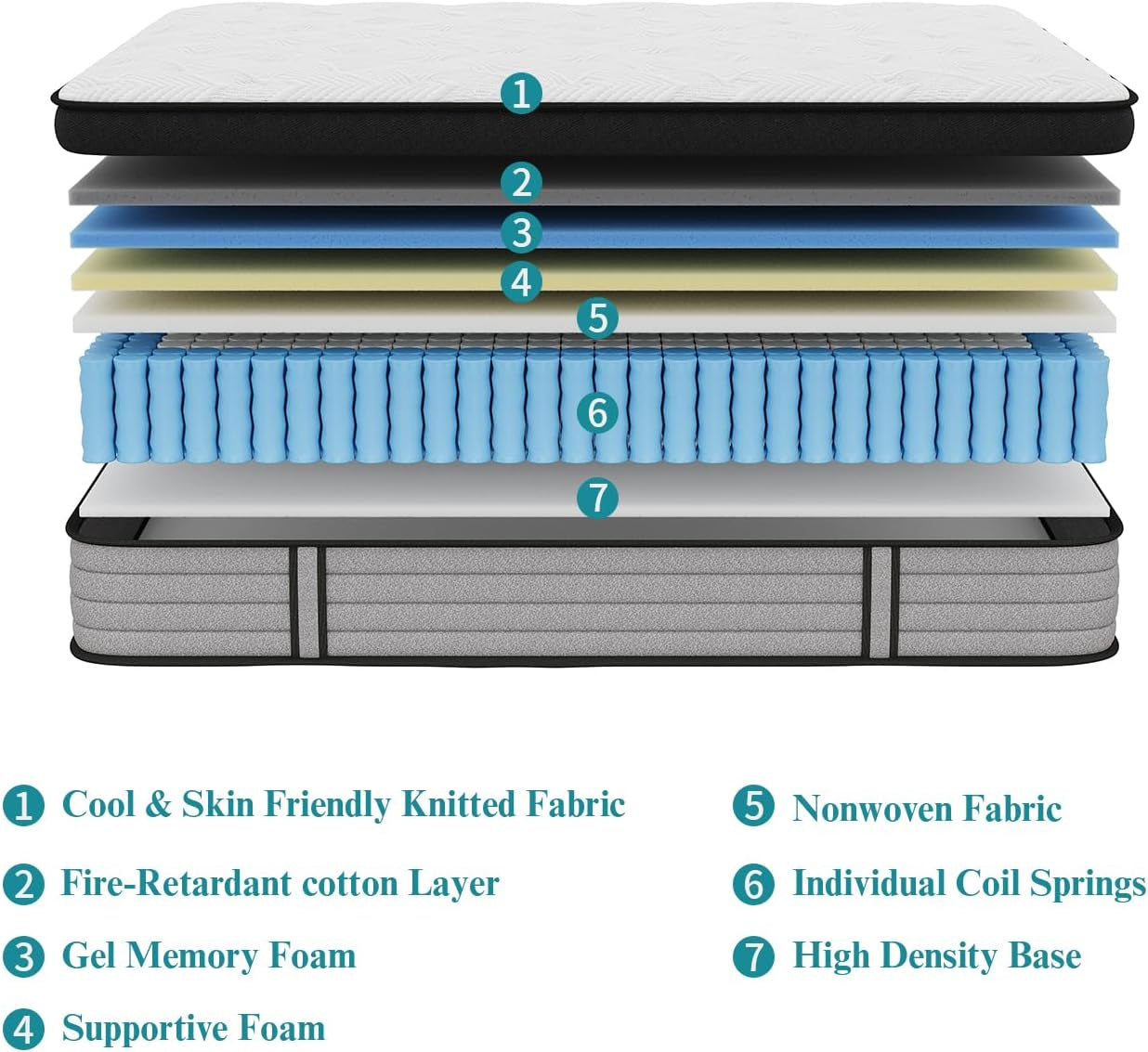 King Size Mattress, 14 Inch King Mattress in a Box, Hybrid Matress with Memory Foam & Individual Pocket Springs, Medium Firm Feel, Edge Support, Motion Isolation, Pressure Relief