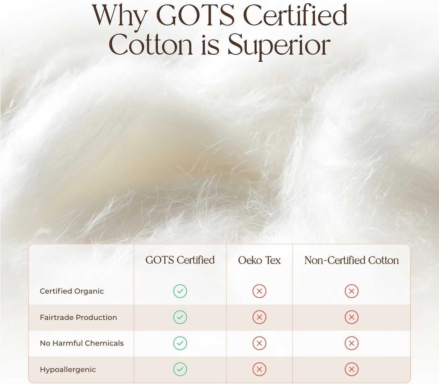 100% Cotton Organic Mattress Pad - Breathable & Cooling Mattress Protector King Size - Premium 300GSM Quilted and Machine Washable - Fairtrade & GOTS Certified Bed Protector (Ivory, King)