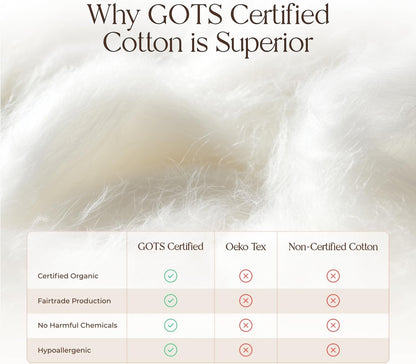 100% Cotton Organic Mattress Pad - Breathable & Cooling Mattress Protector King Size - Premium 300GSM Quilted and Machine Washable - Fairtrade & GOTS Certified Bed Protector (Ivory, King)
