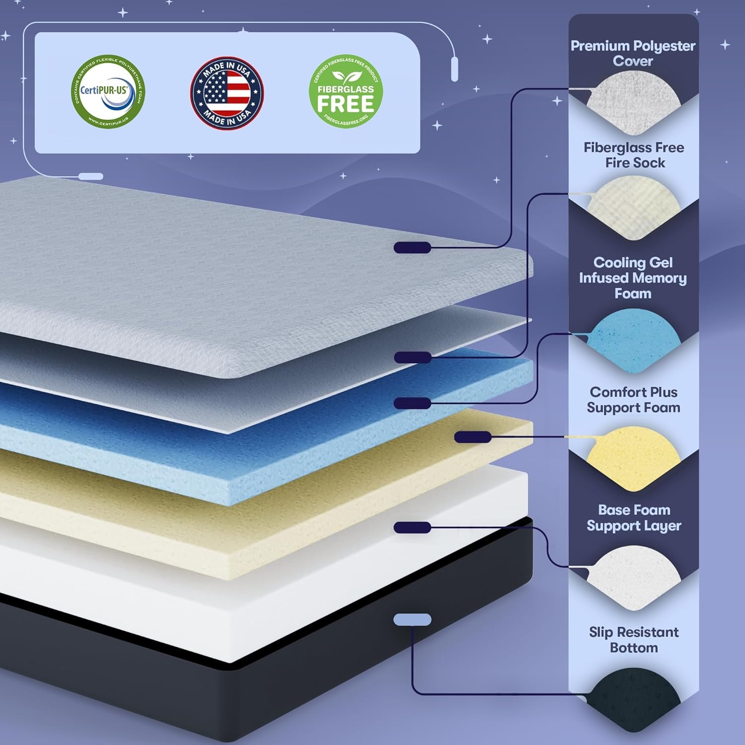 10 Inch RV Short Queen Mattress, Made in the USA, Certipur-Us®, Oeko-Tex®, and Fiberglass-Free™ Certified Cooling Memory Foam Camper Bed - Medium
