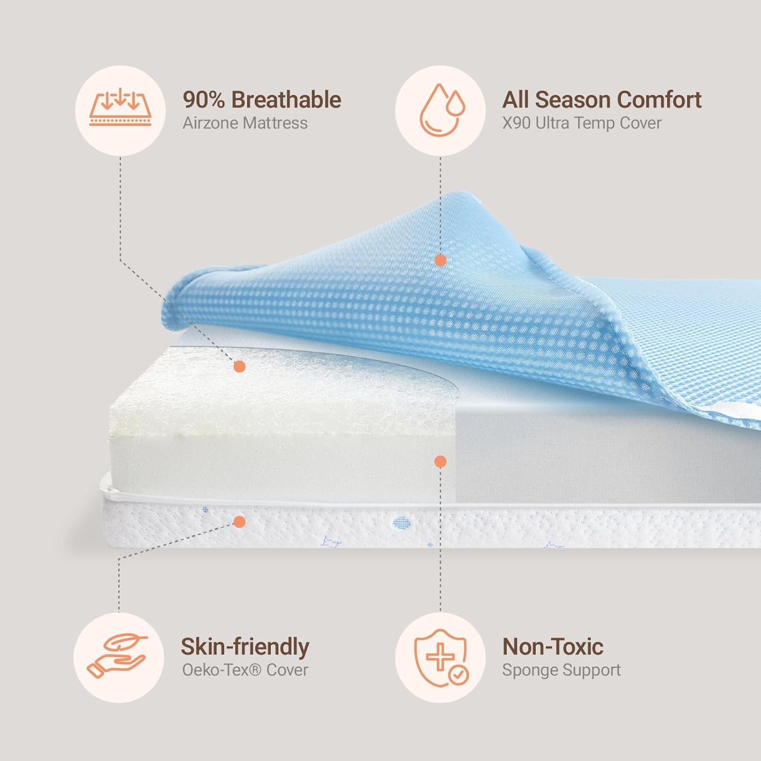 Premium Crib & Mattress - Certipur-Us Certified, Fits All Mini & Baby Crib Beds, Baby Mattress Waterproof Sleep Surface,Mini