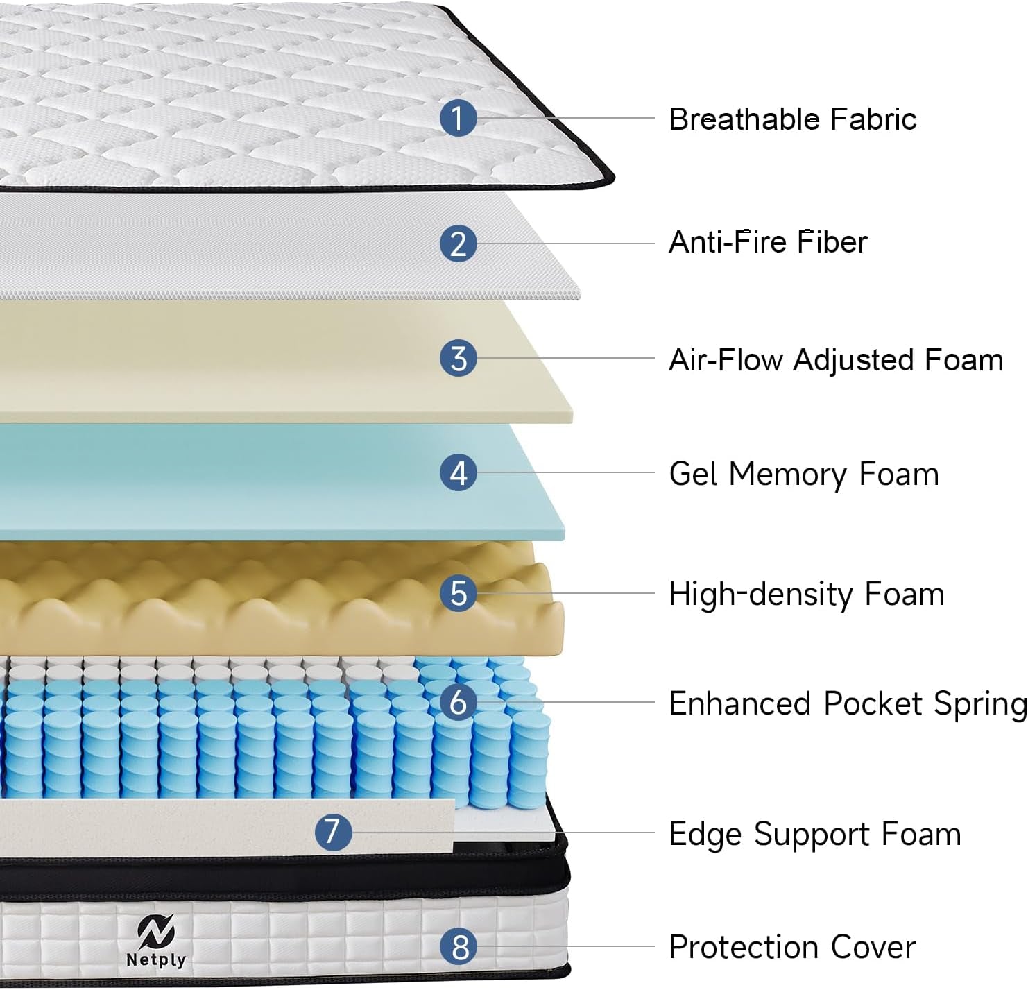 Full Size Mattress, 12 Inch Full Mattress in a Box, Hybrid Memory Foam & Individual Pocket Spring to Improve Sleep and Pain Relief, Certipur-Us Certified