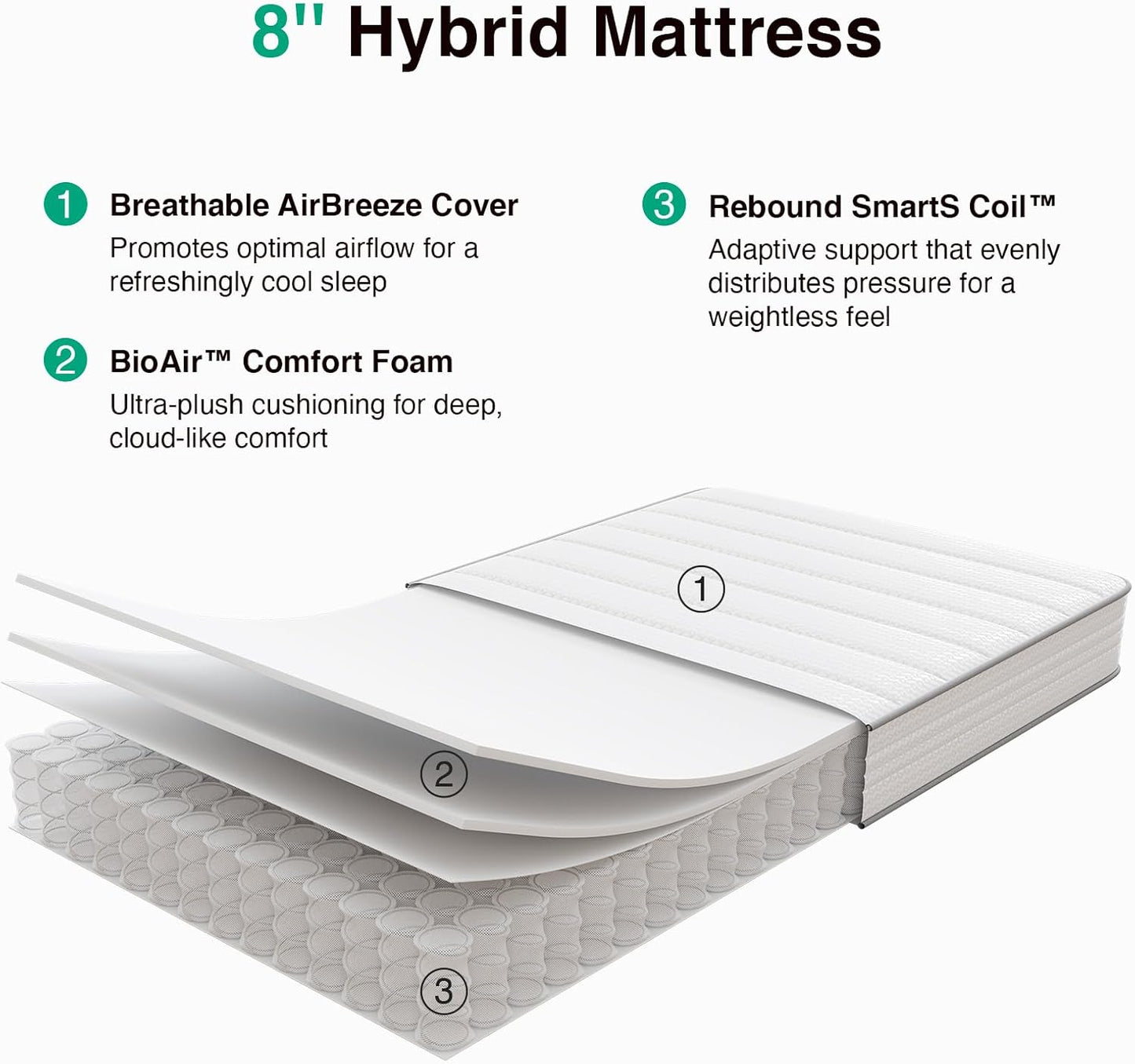 Twin Mattress, 8 Inch Twin Size Mattresses in a Box with Smarts™ Coil for Pressure Relief, Medium Plush Foam and Spring Hybrid Colchones with Certipur-Us Certified for Kid for Kidss