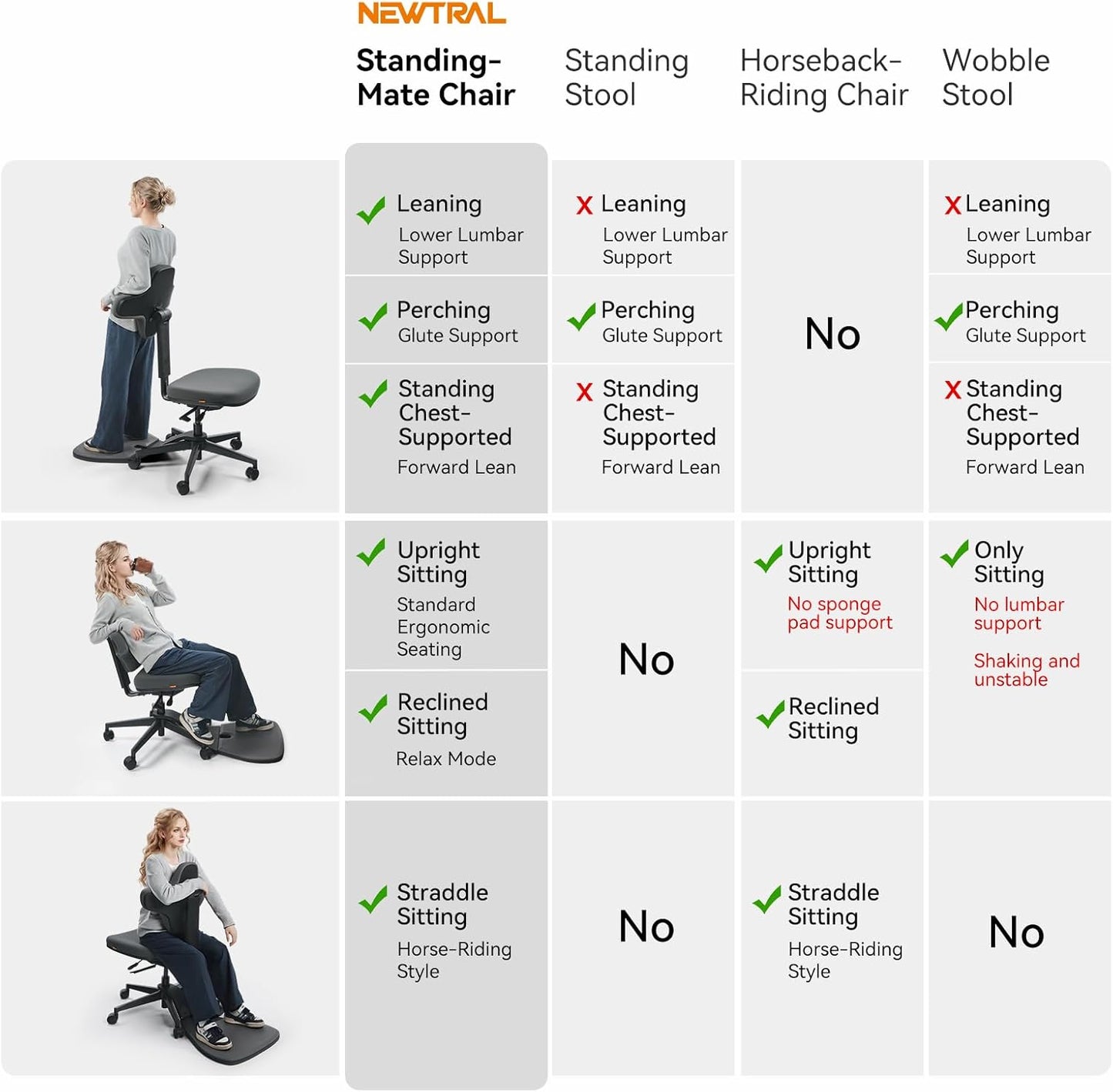 Standing Mate Chair, 5-In-1 Ergonomic Office Chair for Standing Desk, Sit Stand Lean Perch Saddle Stool with Flip Backrest & Dynamic Posture Support, Height Adjustable Active Chair